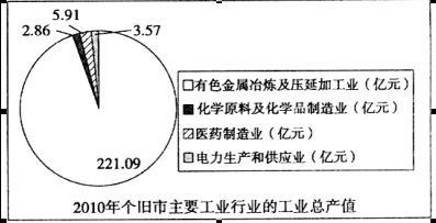 某區(qū)域地圖中半島東部海灣等深線特征與莫西卡利城市發(fā)展地理條件分析